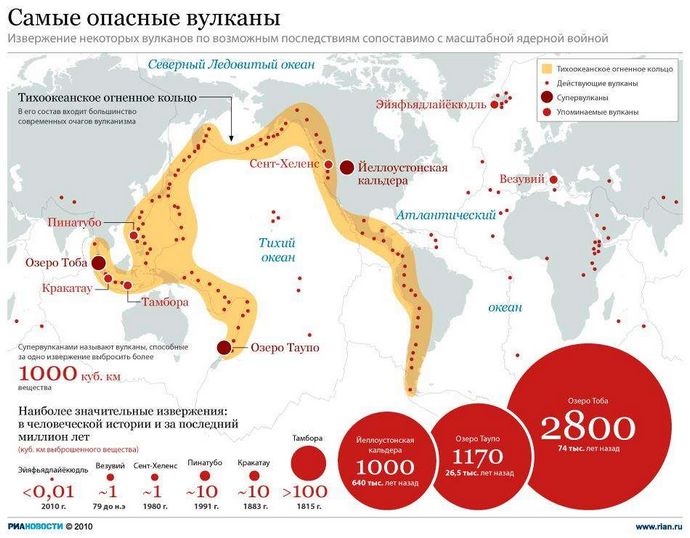 Самые опасные вулканы в мире