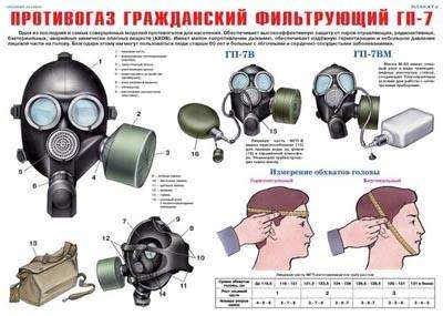 Средства индивидуальной защиты