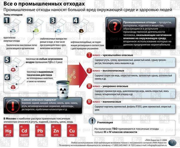 Все о промышленных отходах