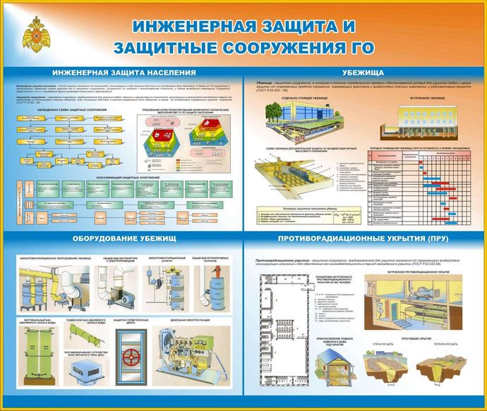 «Инженерная защита и защитные сооружения ГО»