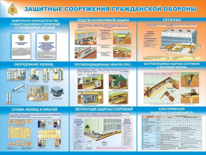 Плакат - «Защитные сооружения ГО»