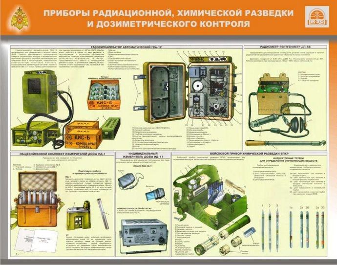 Стенд - Приборы радиационной, химической разведки и дозиметрического контроля