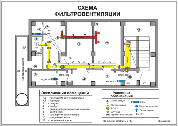 Схема системы фильтровентиляциии ЗС