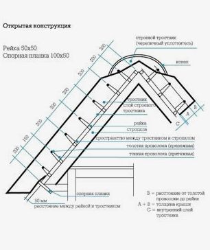 КАМЫШОВЫЕ КРЫШИ Методы УКЛАДКИ КРОВЕЛЬНОЙ Травы