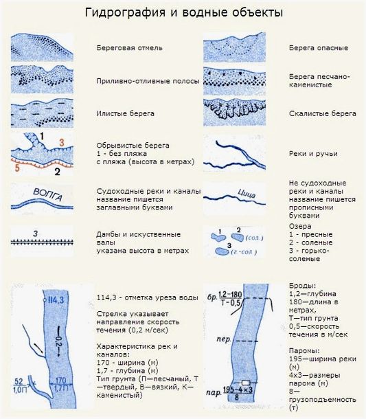 УСЛОВНЫЕ ОБОЗНАЧЕНИЯ НА КАРТАХ