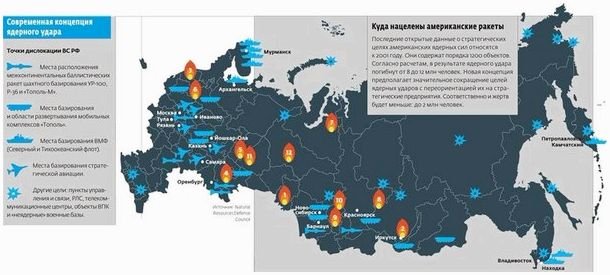 Вероятные ЦЕЛИ ПРИ ЯДЕРНОМ УДАРЕ ПО Рф