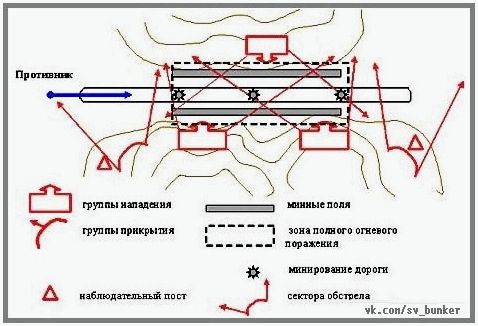 ЗАСАДА. Главные ВИДЫ ЗАСАД