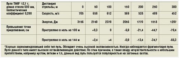 ПАТРОН ДОВОЕННОГО ТРОЙНИКА.