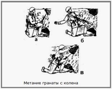 1. БЕЗОПАСНОСТЬ ПРИ Воззвании С ГРАНАТАМИ