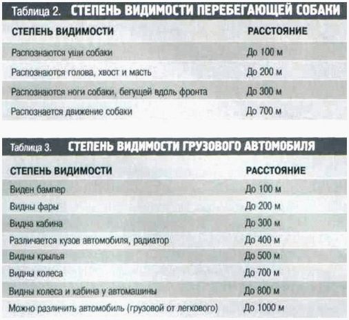 Методы ОПРЕДЕЛЕНИЯ РАССТОЯНИЯ ДО ЦЕЛИ