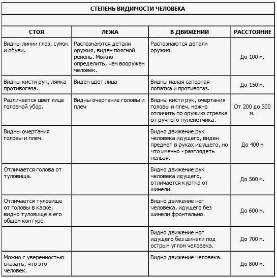 Методы ОПРЕДЕЛЕНИЯ РАССТОЯНИЯ ДО ЦЕЛИ