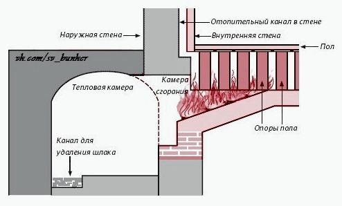 ОНДОЛЬ. Подогрев ПО-КОРЕЙСКИ.