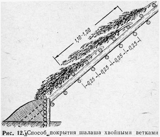 КОНУСНЫЙ ШАЛАШ