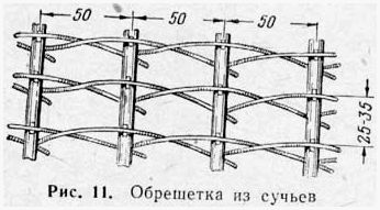 КОНУСНЫЙ ШАЛАШ