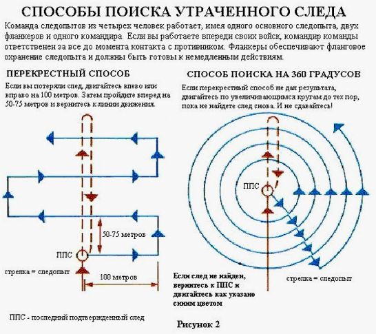 Способы БОЕВОГО ВЫСЛЕЖИВАНИЯ: КАК ВЫСЛЕДИТЬ ВАШЕГО ПРОТИВНИКА [1]