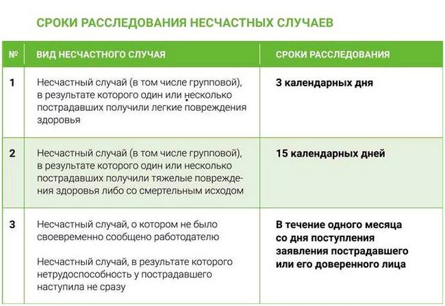 Каков порядок расследования и учета несчастных случаев?