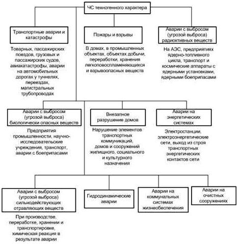 Какие основные признаки потенциальной опасности. Что относится к группе научных задач, решаемых наукой БЖД?