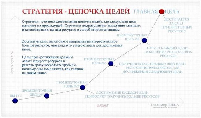 В чем заключается тактика выбора цели?